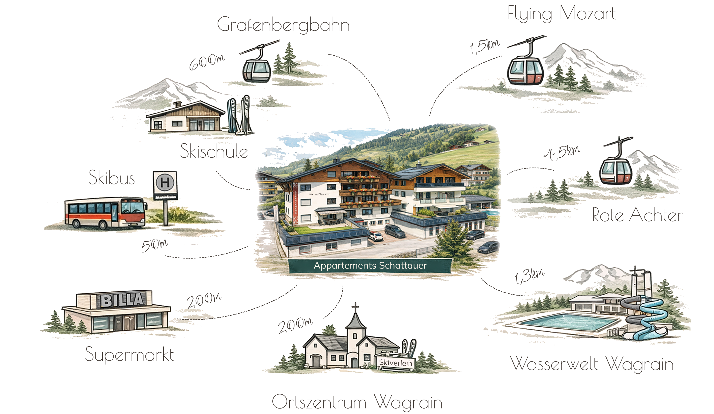 Lageplan Appartements Schattauer in Wagrain